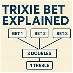 what's a trixie bet